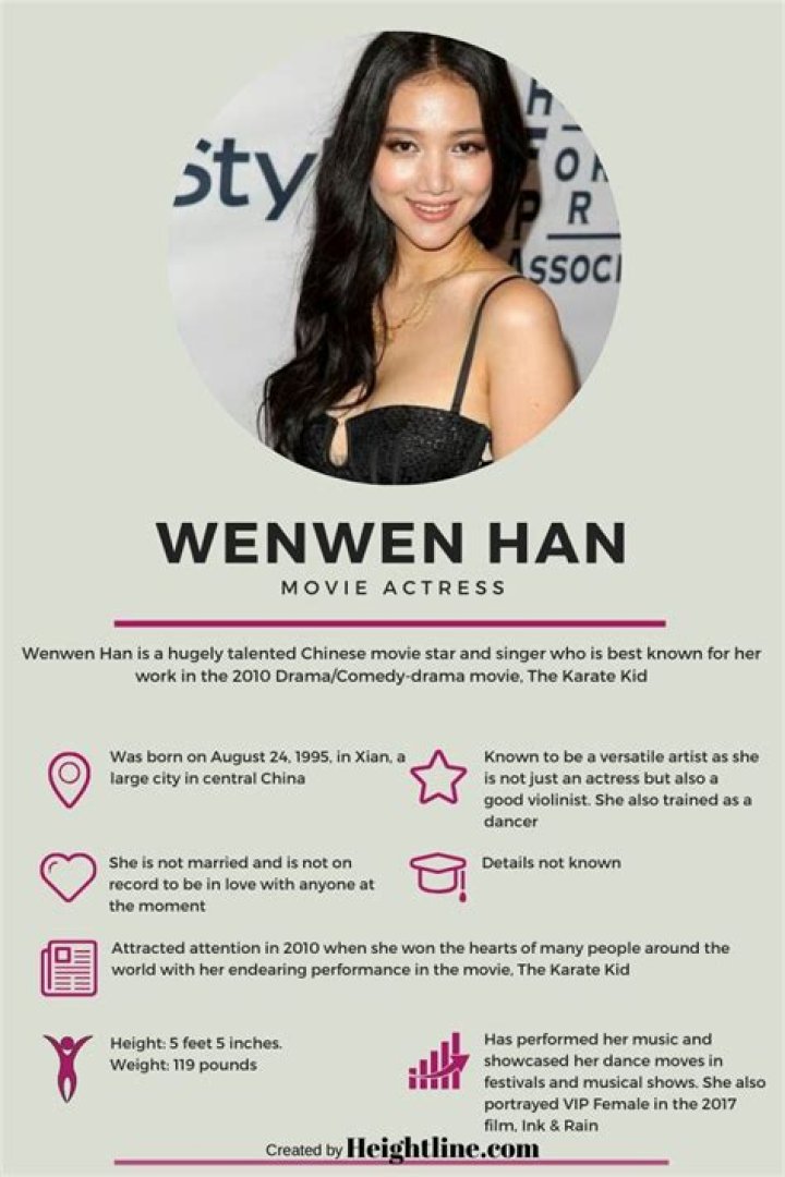 Wenwen Han | Relationship And Career